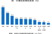短信诈骗黑产荣登315晚会，POS电销为何屡禁不止？