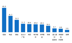短信诈骗黑产荣登315晚会，POS电销为何屡禁不止？